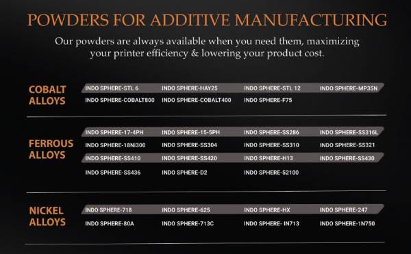 Additive Manufacturing Powders