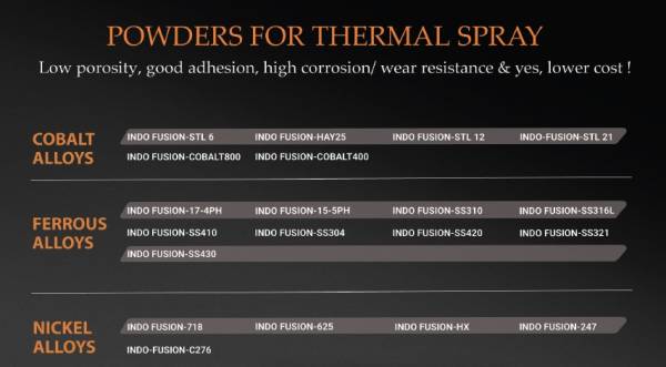 Thermal Spray Powders